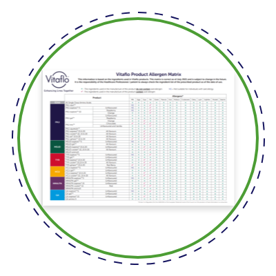 allergen matrix