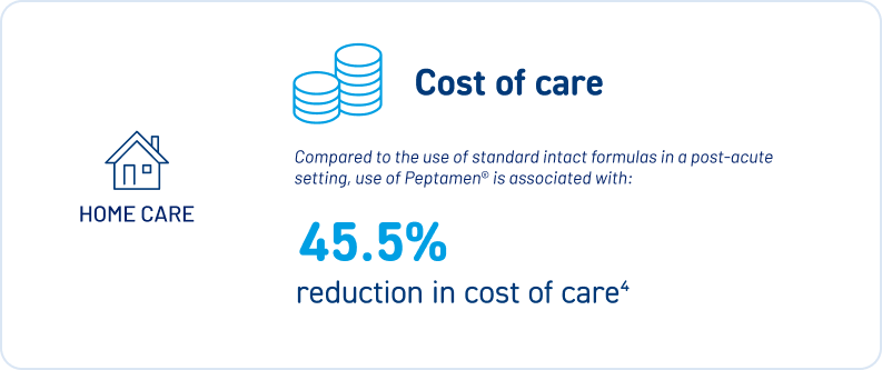 Cost of care image