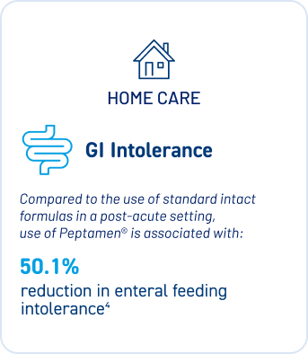Home Care Image