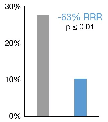 Bronchitis stats