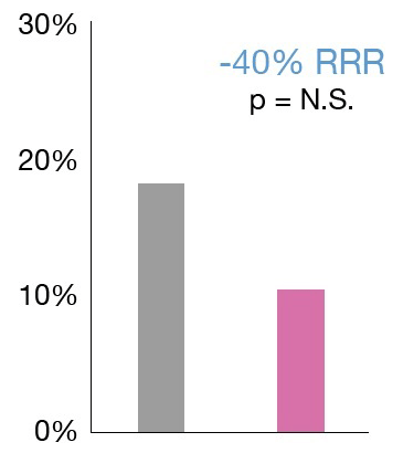 GI infections stats