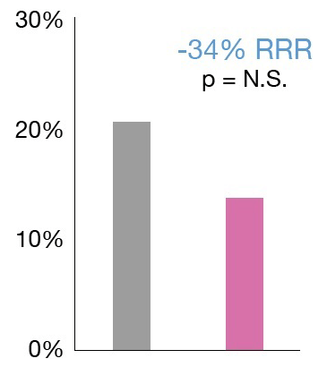 LRTI stats