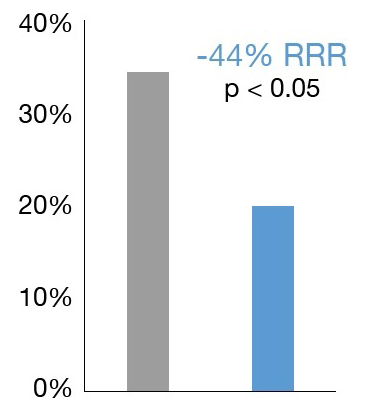 LRTI stats