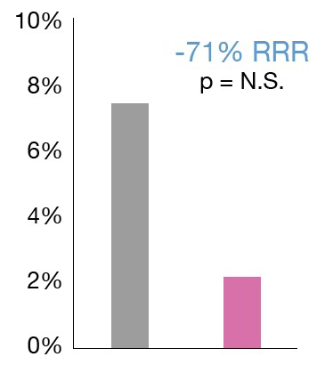 Otitis media stats