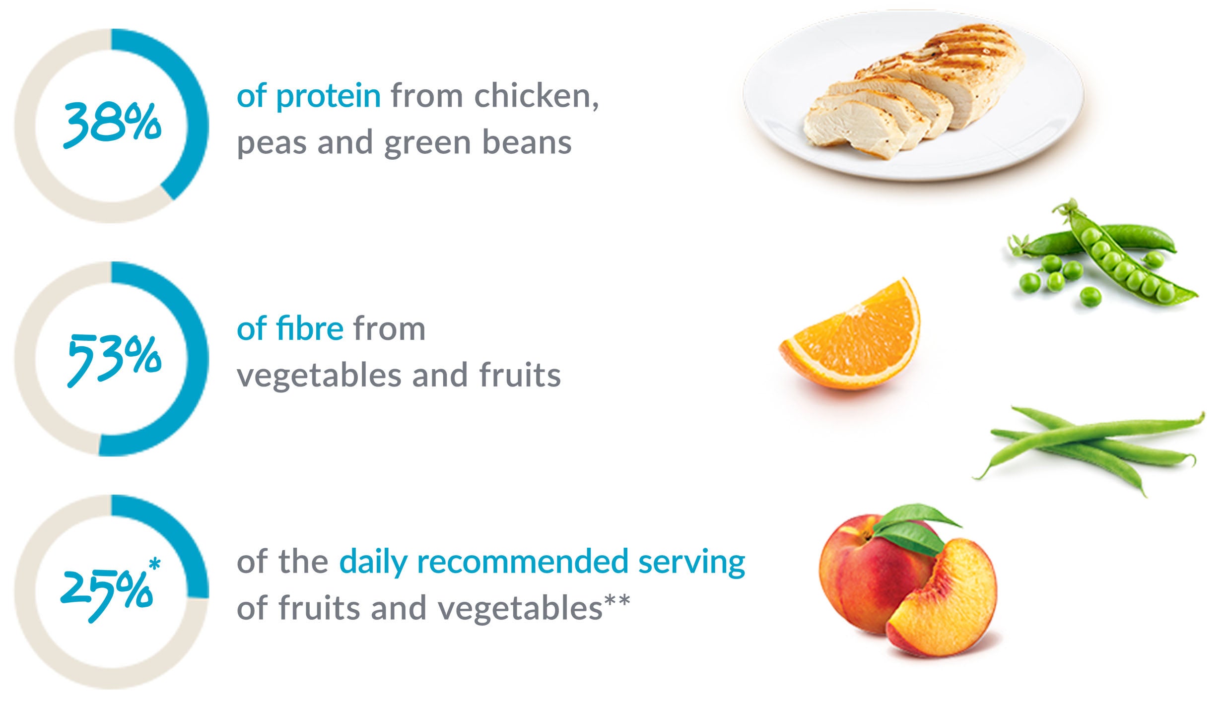 Isosource®Junior Mix provides