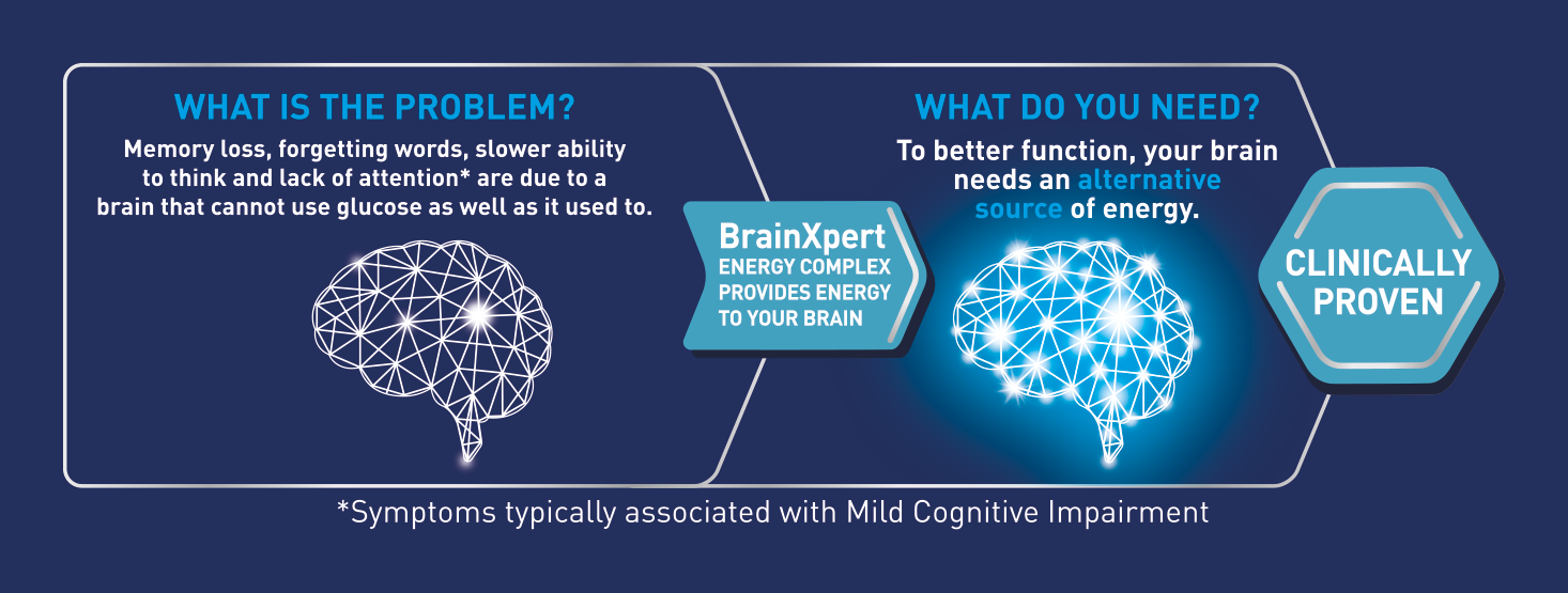 BrainXpert Clinically Proven