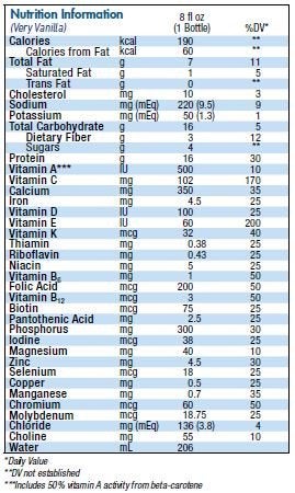 BOOST® Glucose Control® | Nestlé Health Science
