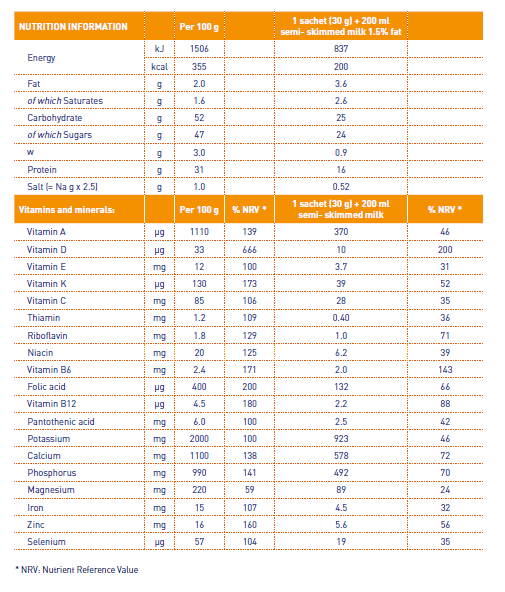 meritene energis nutrition profile